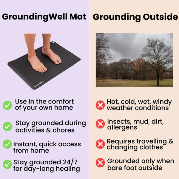 GroundingWell™ Mat benefits