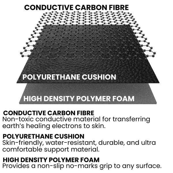 GroundingWell™ Mat Layers