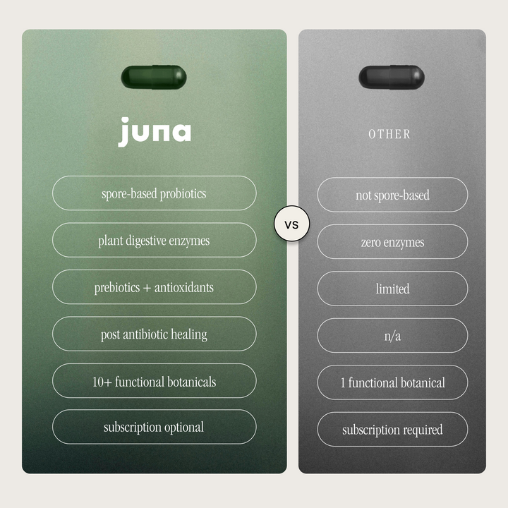 High Quality - Juna Detox Digestive Enzymes
