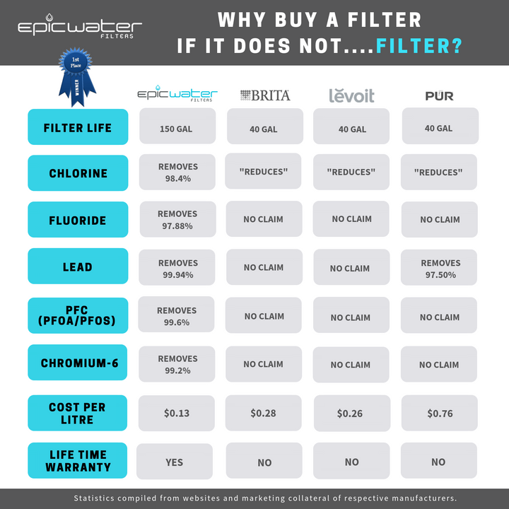 Epic Pure Water Pitcher Replacement Filter Features and Benefits