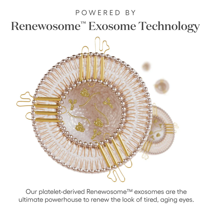 Exosomes Eye Serum Worth it