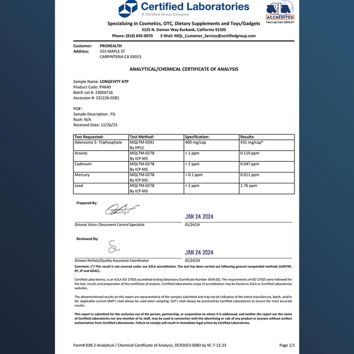 Certificate of Analysis of Prohealth Longevity - Longevity ATP - 400 mg, 90 Capsules