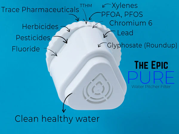 HydroShield Essentials Set - Broad Spectrum Protection