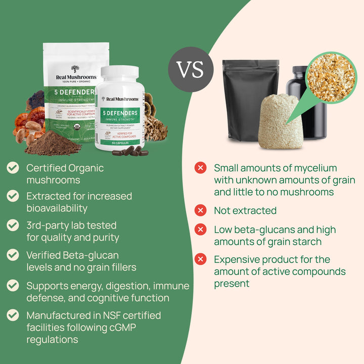 5 Defenders Organic Mushroom Complex is a certified organic mushroom and 3rd-party lab tested for quality and purity 