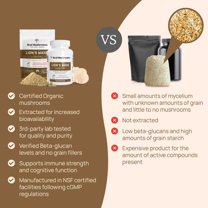 REAL MUSHROOMS Organic Lions Mane Mushroom Powder is a certified organic mushroom and verified Beta-glucan for quality and purity