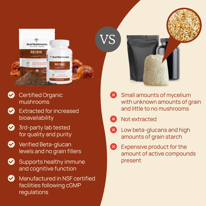 Real Mushrooms Reishi Mushroom Powder Extract Competitive Comparision