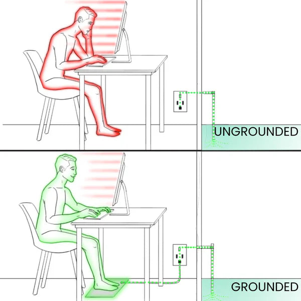 Work while being grounded with  GroundingWell™ Mat 