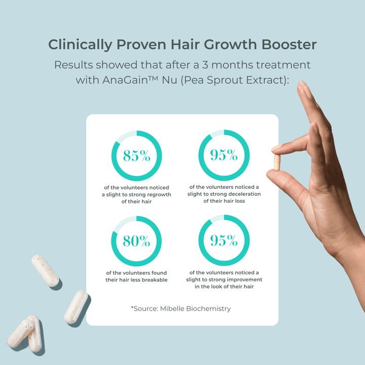 Clinically Tested EVOLVh Better Roots RootBoost Complex