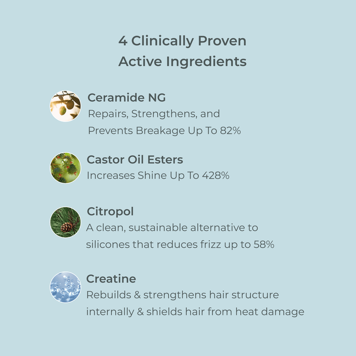 Active Ingredients based on clinical Tests - EVOLVh Better Roots Growth Support Conditioner