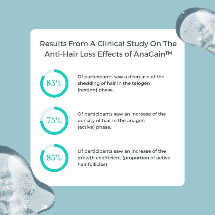 Results from a clinical study of EVOLVh Better Roots Growth Support Shampoo