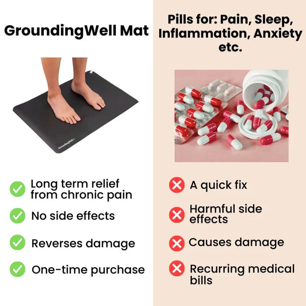 GroundingWell™ Mat  Benefits