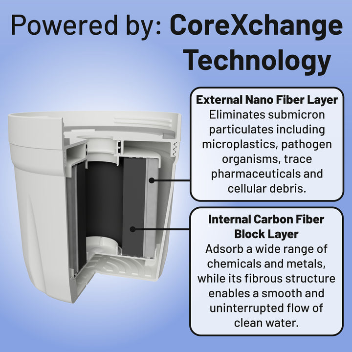 Epic Water Pure XP Replacement Filter – The Swell Score