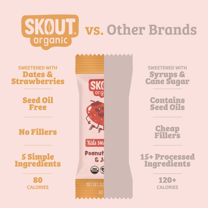 Skout Organic Small Batch Kids Bar Variety Pack - 36 Pack – The Swell Score