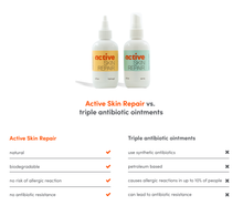 Active Skin Repair Spray and Hydrogel Bundle VS Regular Brand
