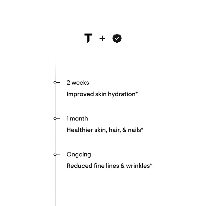 Thorne Collagen Plus - 2 weeks, 1 month and Ongoing effects
